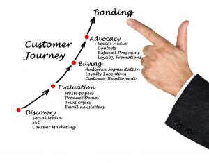 Customer journey