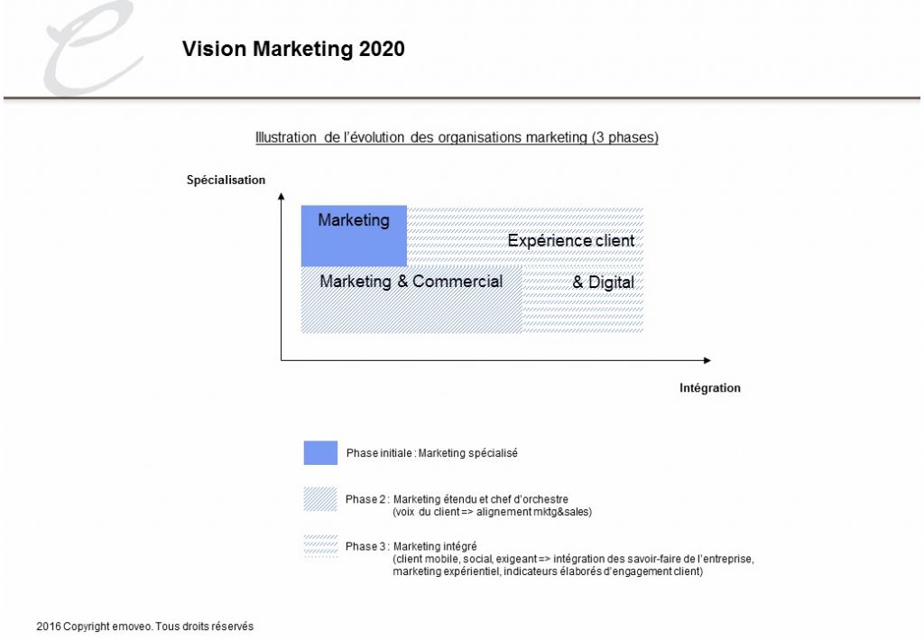 schema-transfo-mktg_article-nov16